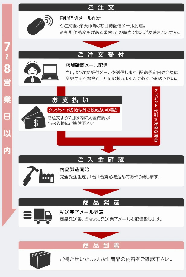 CX フロアマット ER3P DXシリーズ マツダ 専用 車用アクセサリー